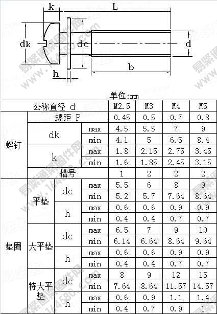 十字盘头螺钉和平垫圈的组合-SJ2834-1987[标准|规格]