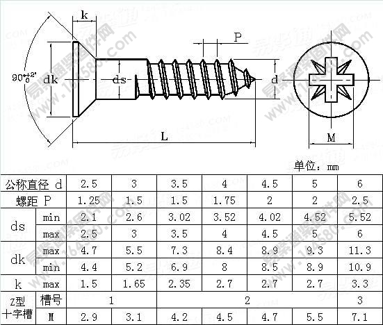 米字槽沉头木螺钉-NFE25-601-1984[标准|规格]