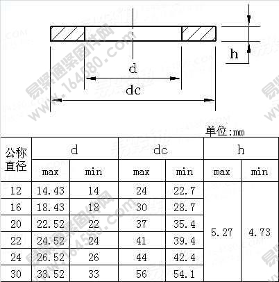 建筑用热浸锌平垫-AS/NZS1559-1997尺寸规格