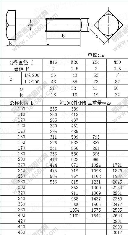 木轴导向用方头螺栓-DIN21346-1989[标准|规格]