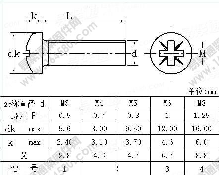 塑料米字槽盘头螺钉-DIN34812-1999尺寸规格