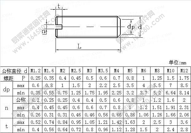 开槽平端紧定螺钉-ISO4766-2011[标准|规格]