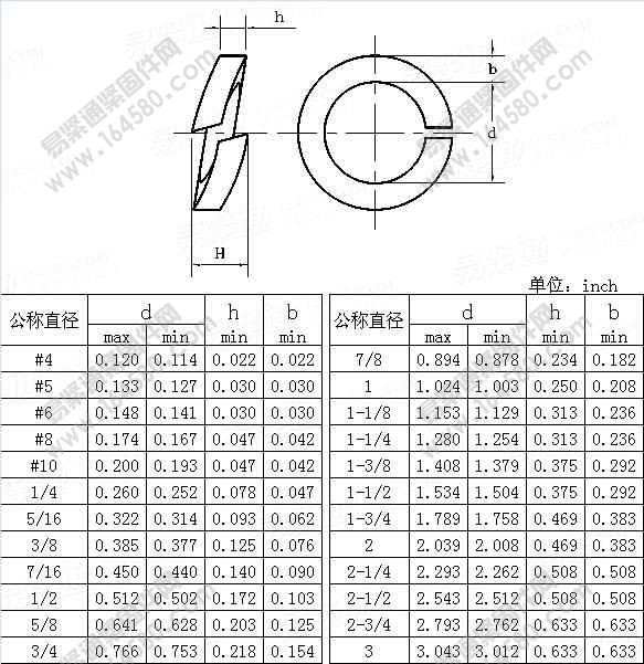 厚型弹簧垫圈-ASME/ANSI18.21.1-1999[标准|规格]