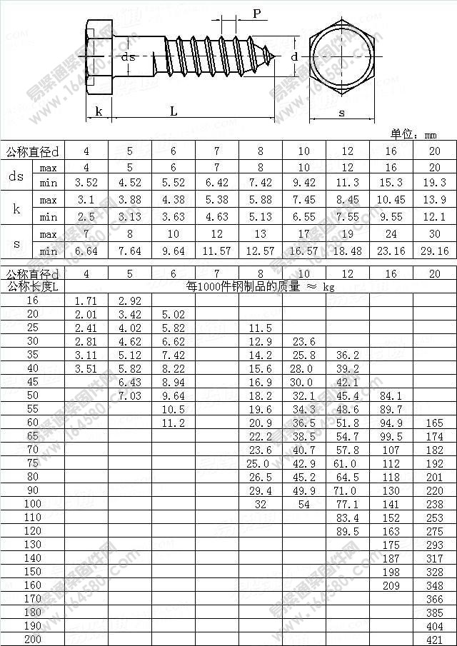 六角头木螺钉-DIN571-2010尺寸规格