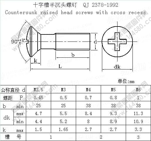 十字槽半沉头螺钉-HB/QJ2378-1992尺寸规格