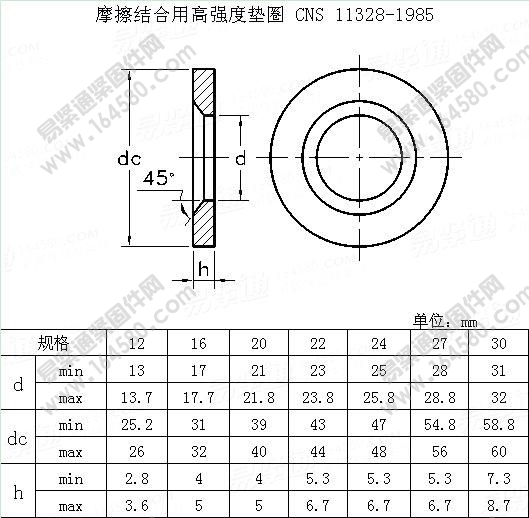 摩擦结合用高强度垫圈-CNS11328-1985[标准|规格]