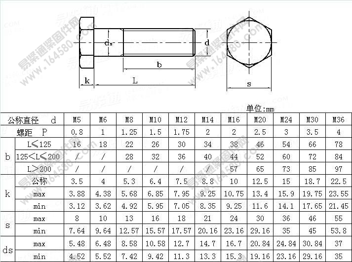 六角头螺栓Table3-KSB1002-2001[标准|规格]