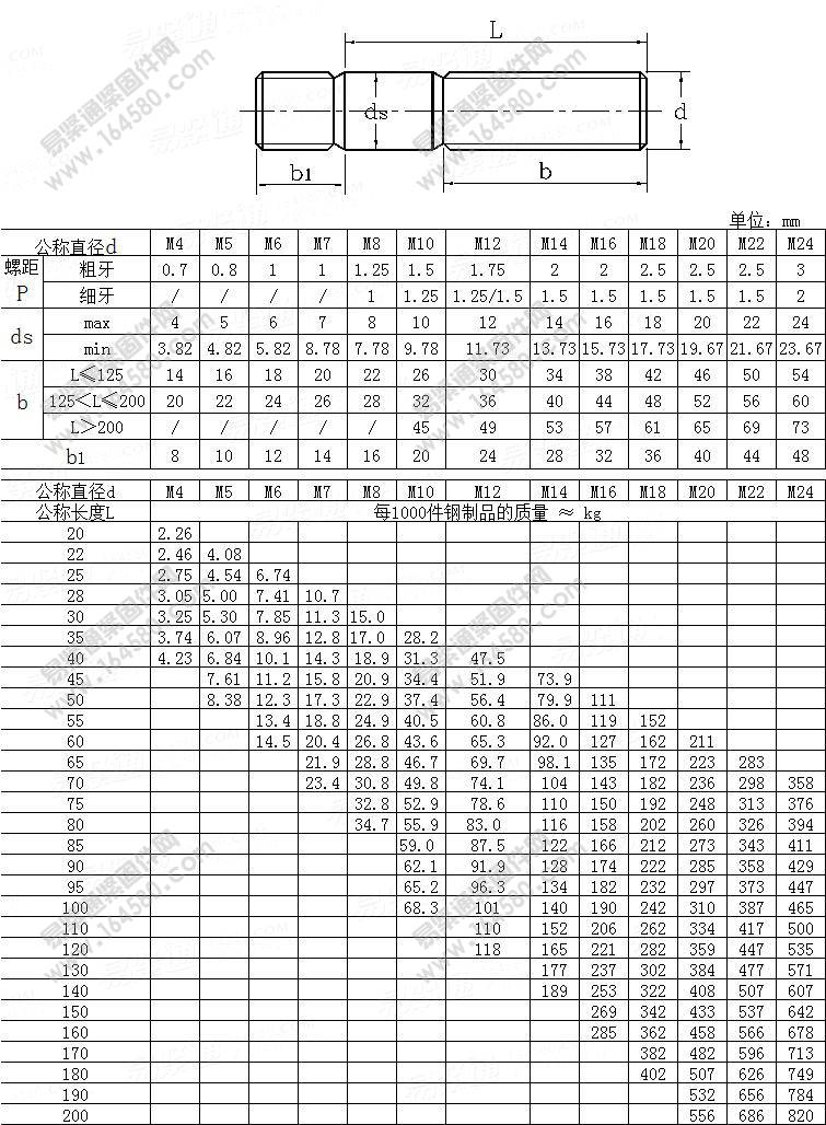 双头螺柱b1≈2d-DIN835-2010尺寸规格