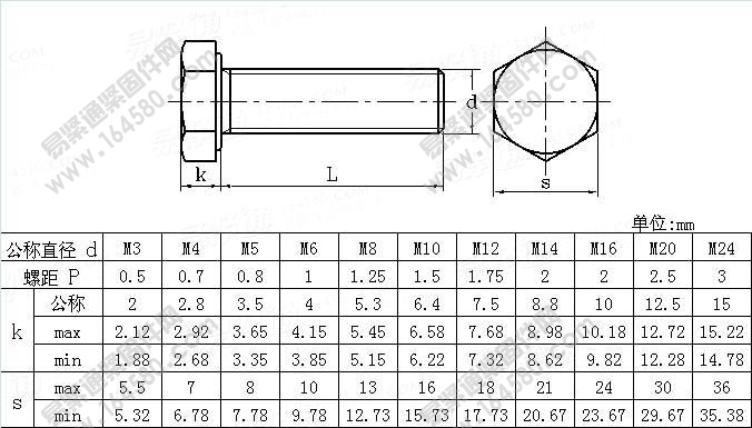 全螺纹六角头螺栓Table5-KSB1002-2001尺寸规格