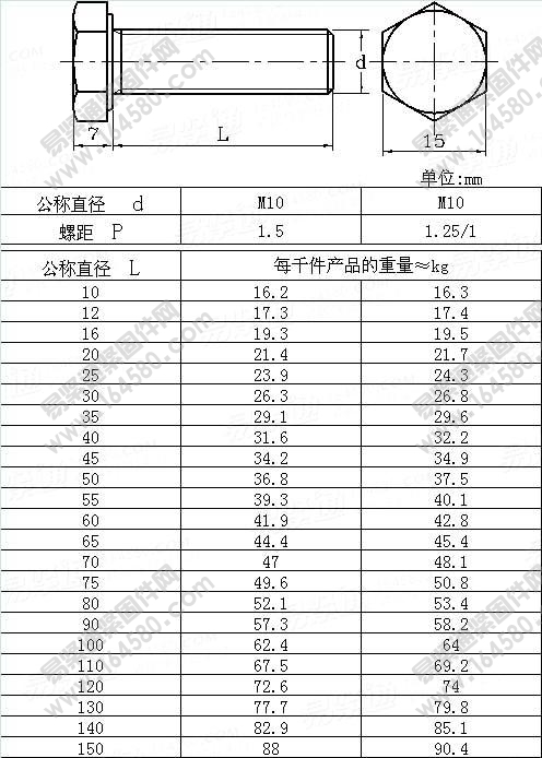 全螺纹小六角头螺栓-CNS4700-1987尺寸规格
