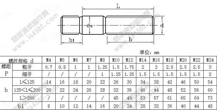 双头螺柱b1≈2d-CNS4605-1978[标准|规格]