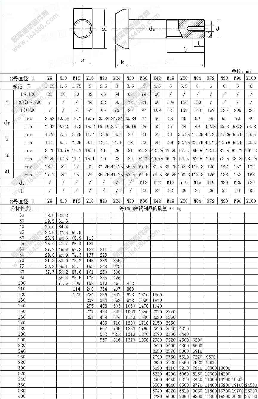T型带孔螺栓-DIN261-2010[标准|规格]