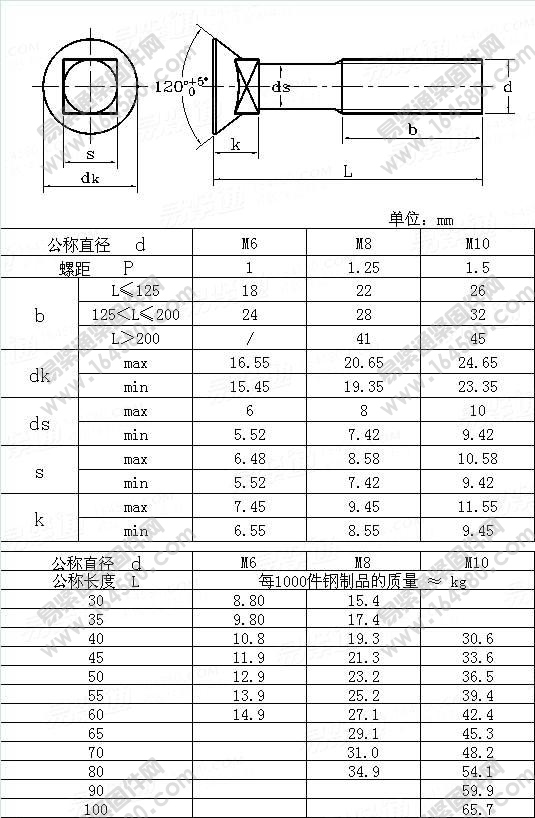 120°沉头方颈螺栓-DIN605-2010[标准|规格]