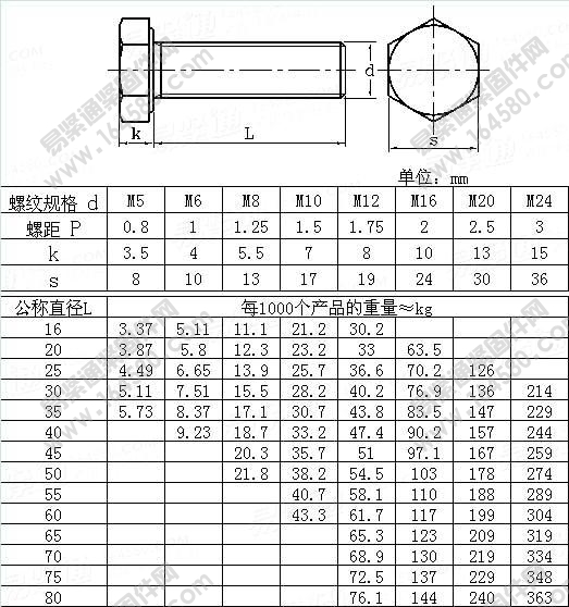 粗制全螺纹六角头螺栓-CNS4322-1982尺寸规格
