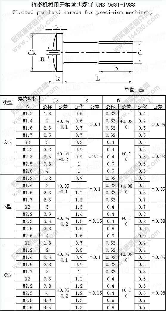 精密机械用开槽盘头螺钉-CNS9681-1988尺寸规格