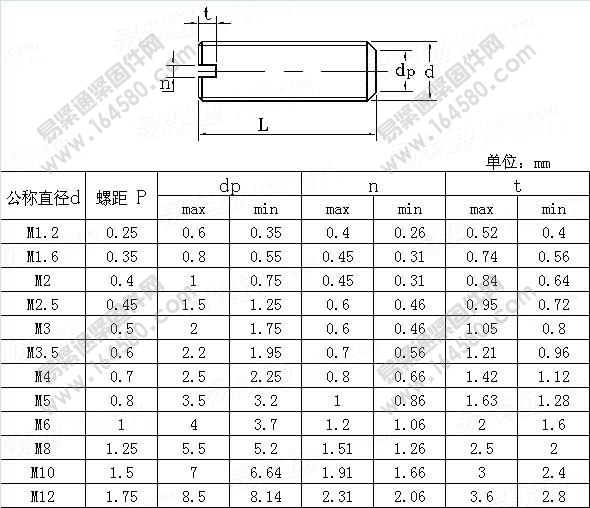 开槽平端紧定螺钉-JISB1117-2010[标准|规格]
