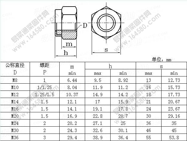 1型非金属嵌件六角锁紧螺母-细牙-NFE25-421-1997(R2002)[标准|规格]