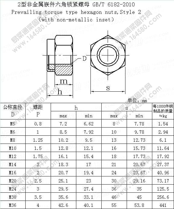 2型非金属嵌件六角锁紧螺母-GB/T6182-2010尺寸规格