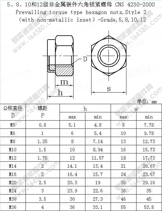 5、8、10和12级非金属嵌件六角锁紧螺母-CNS4230-2000尺寸规格