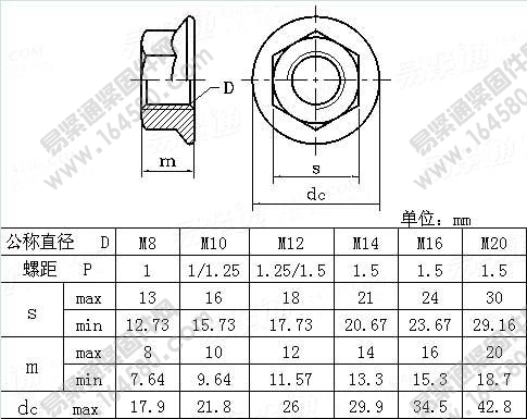六角法兰面螺母细牙螺纹-NFE25-406-1-2003尺寸规格