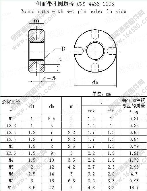 侧面带孔圆螺母-CNS4433-1993[标准|规格]