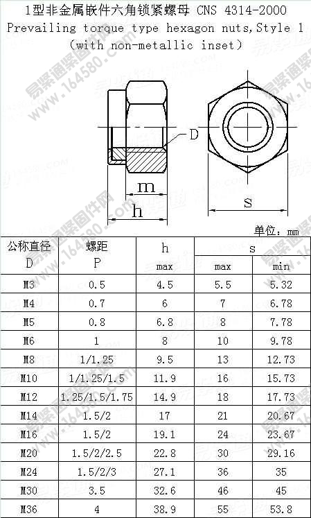 1型非金属嵌件六角锁紧螺母-CNS4314-2000[标准|规格]