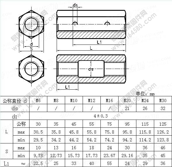 侧面带孔六角长螺母（螺母扣）-DIN1479-2005尺寸规格