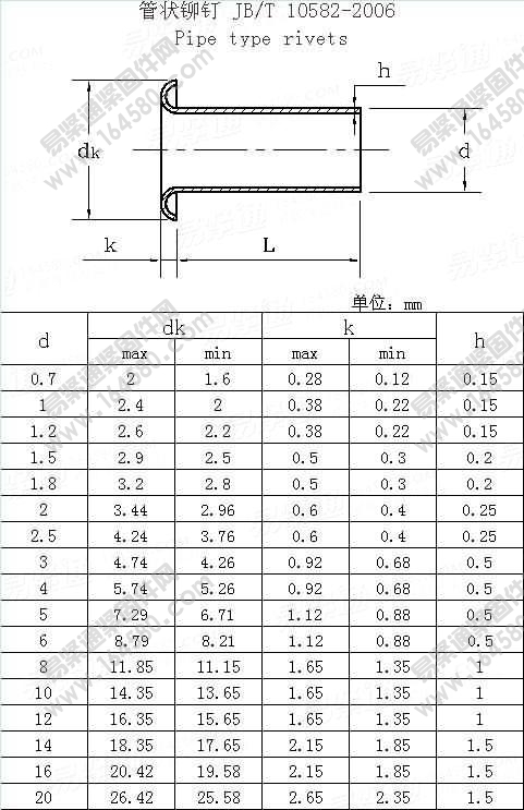 管状铆钉-JB/T10582-2006尺寸规格