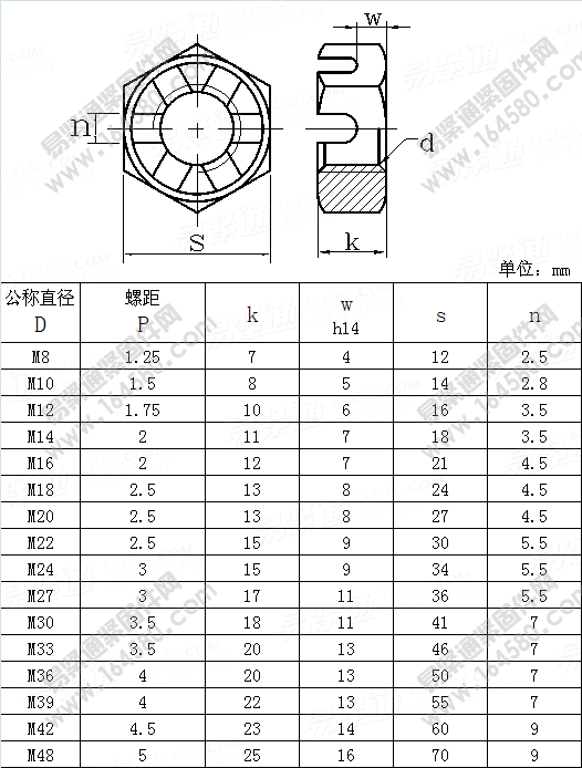 俄标GOST 5935-1973 GOST5935 5935GOST 小六角开槽薄螺母