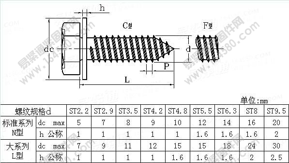六角头自攻螺钉和平垫组合-ISO10510-1999[标准|规格]