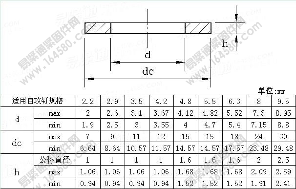 大型组合垫圈用于自攻螺钉和垫圈组合件-NFE25-522-1999[标准|规格]