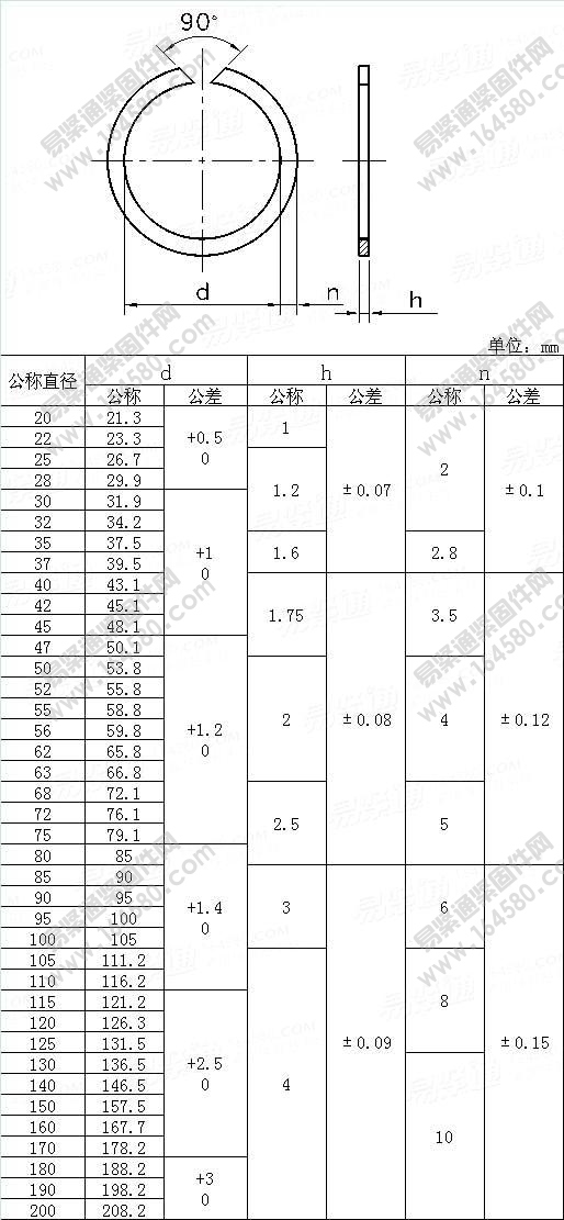 孔用压扁钢丝挡圈-JISB2804-2010[标准|规格]