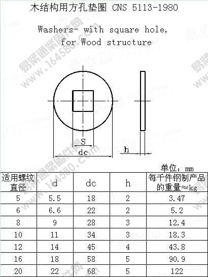 木结构用方孔垫圈-CNS5113-1980[标准|规格]