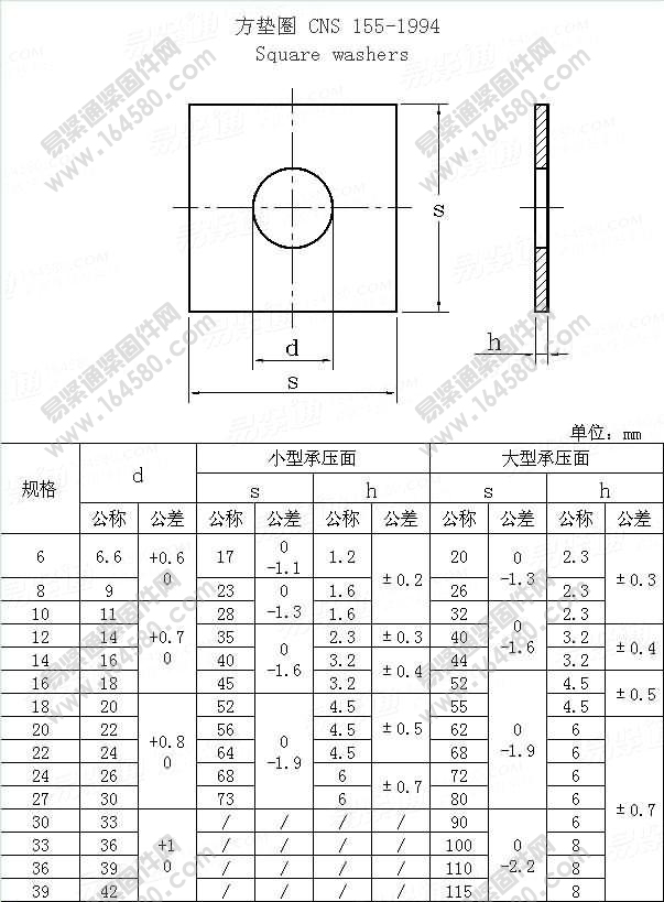 方垫圈-CNS155-1994尺寸规格