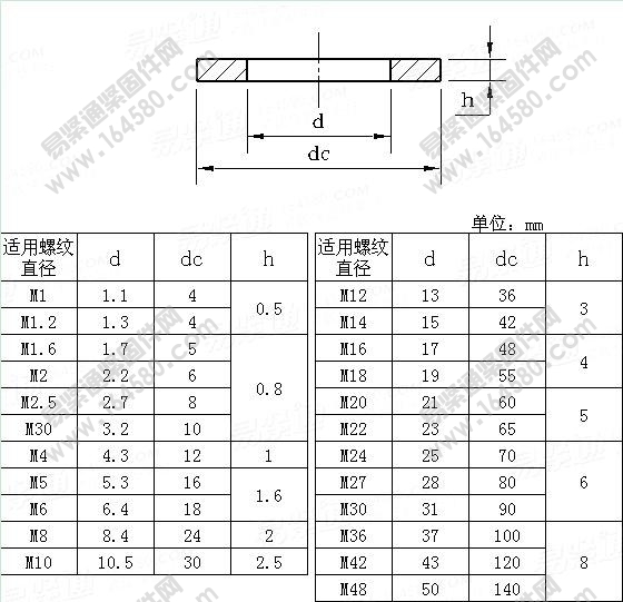 大垫圈-GOST6958-1978[标准|规格]