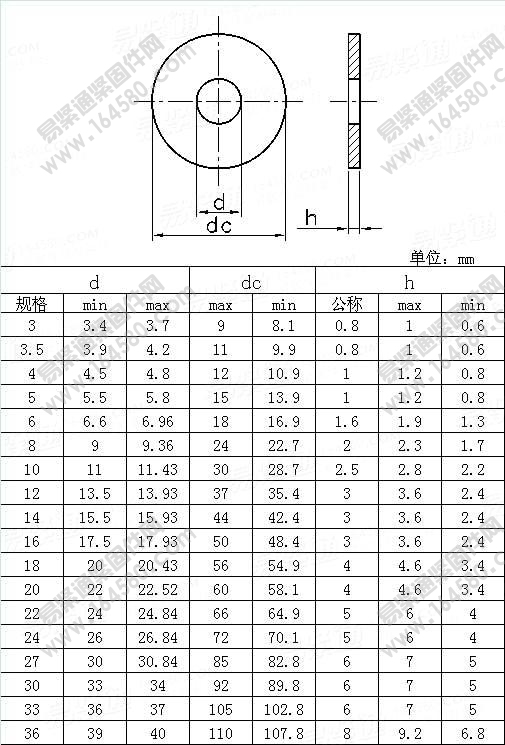 C级大垫圈-NFE25-531-2000[标准|规格]