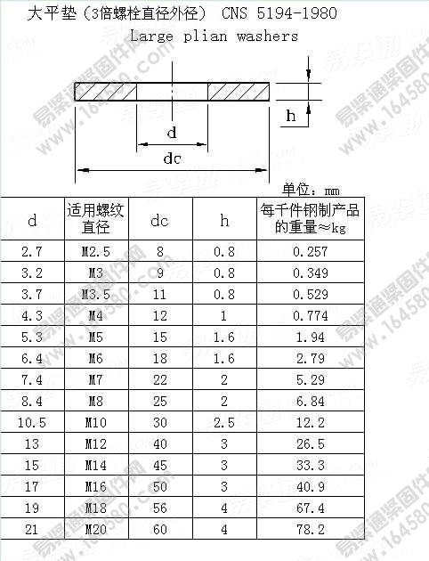 大平垫（3倍螺栓直径外径）-CNS5194-1980[标准|规格]