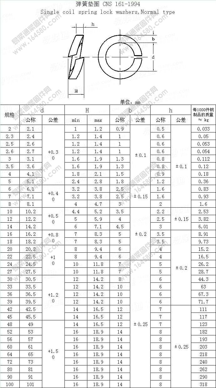 弹簧垫圈-CNS161-1994尺寸规格