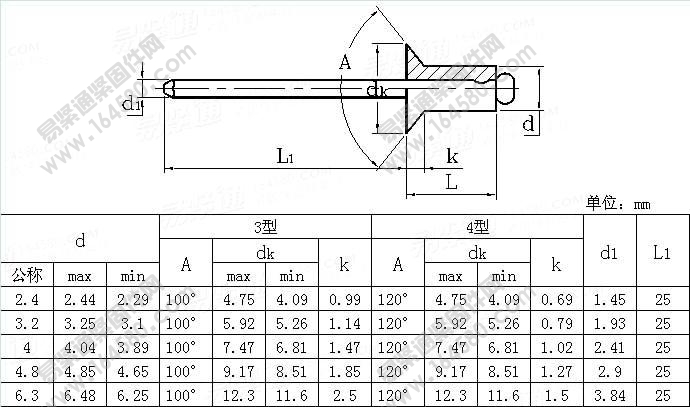 开口型沉头抽芯铆钉-ASME/ANSIB18.30.1M-2000(R2005)[标准|规格]