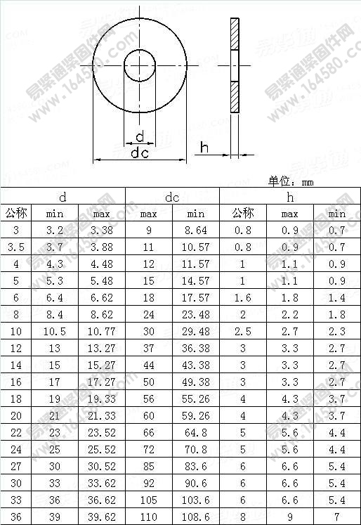 A级大垫圈-NFE25-530-2000[标准|规格]