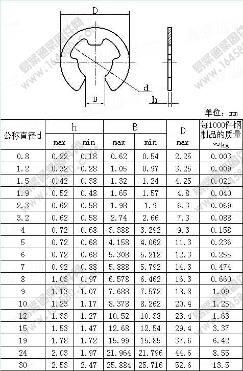 开口挡圈-DIN6799(D1500/RA)-2011[标准|规格]