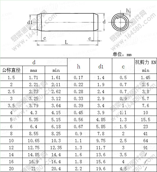 重型卷制弹性圆柱销Table4-JISB2808-2005[标准|规格]