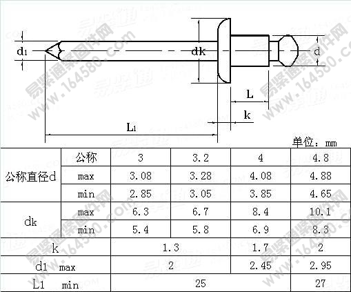 铜帽铁芯开口圆头抽芯铆钉-NFE25-722-2003[标准|规格]