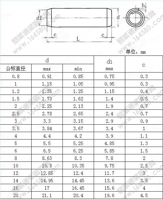 米制卷制弹性圆柱销Table1-ASME/ANSIB18.8.100M-2000(R2005)[标准|规格]