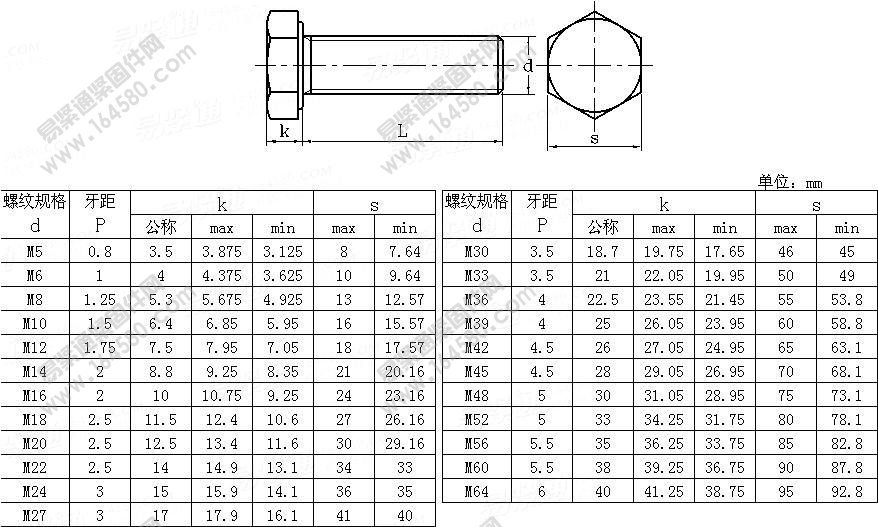 C级六角头螺栓全螺纹-ISO4018-2011[标准|规格]