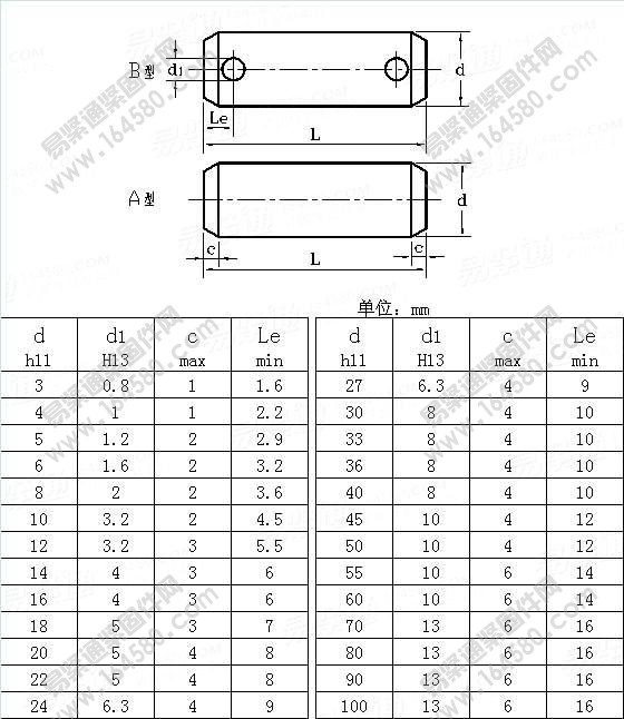 带孔销-NFE25-753-1992(R2002)[标准|规格]