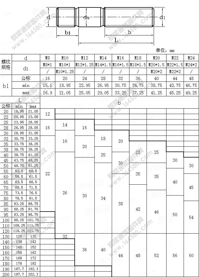 双头螺柱b1≈2d-QC/T871-2011[标准|规格]