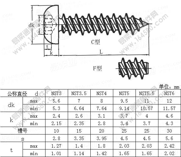 塑料用梅花槽盘头高低快速牙自攻钉-QC878-2011[标准|规格]