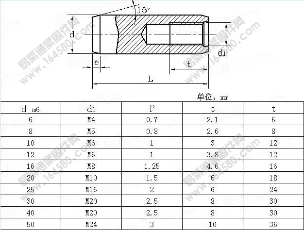 淬硬钢和马氏体不锈钢内螺纹圆柱销-NFE25-757-1997(R2002)尺寸规格