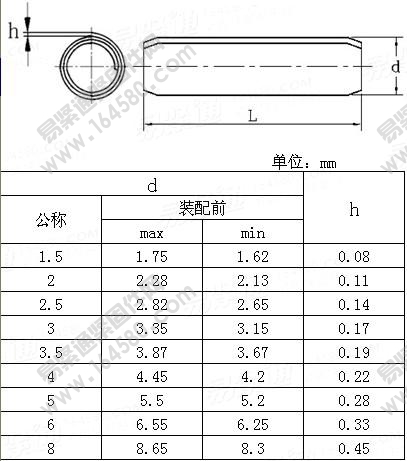 轻型卷制弹性圆柱销-NFE25-771-2008尺寸规格